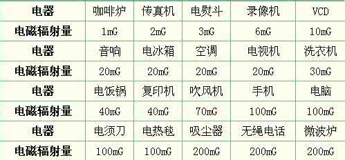 生活类app排行榜 生活排行榜 〈八〉