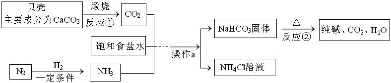 中考化学试题分类汇编 2015中考化学试题分类汇编——工艺流程题