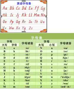 26个英文字母表 26个英文字母表 26个字母让你美丽