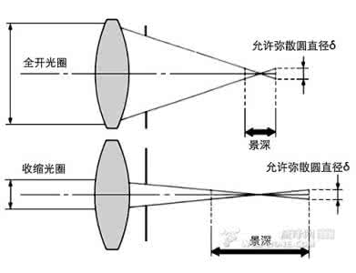 iso和曝光补偿的关系 色彩与曝光补偿的关系图