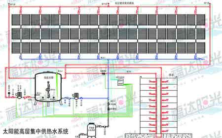 太阳能供暖系统价格 太阳能供暖系统价格 太阳能供暖系统是什么 优势有哪些