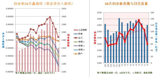 圆锥曲线七大题型 题型综述曲线类