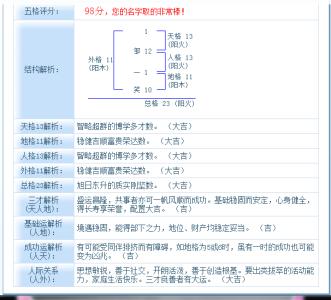 姓邹自我介绍简短幽默 姓邹自我介绍简短幽默 姓屠怎么幽默的介绍？