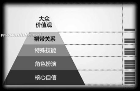 微信强大功能 【百科知识】微信背后还隐藏那些强大功能？
