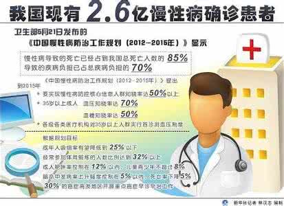 慢性病有哪些 什么是慢性病以及其危害