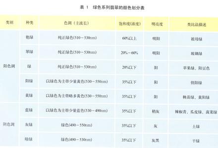 翡翠项链满绿的含义 翡翠的颜色及其含义