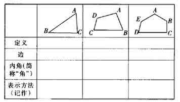 多边形的内角和教案 多边形的内角和教案 初中数学教案多边形内角和