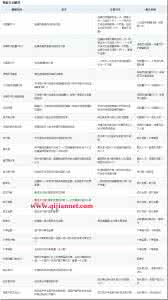 淘宝常用名词解释 最强汇总:淘宝常用英文缩写名词解释