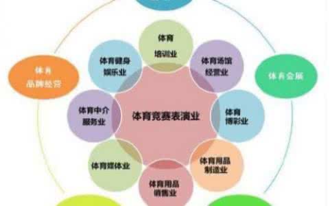 民族文化传承模式 文化产业语境下西南三省民族文化旅游模式