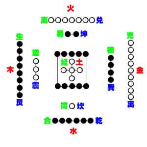 五行生成数 论五行生成