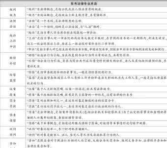 上海公务员考试常识题 公务员考试常识3000题 2015上海公务员考试常识3000问(八)