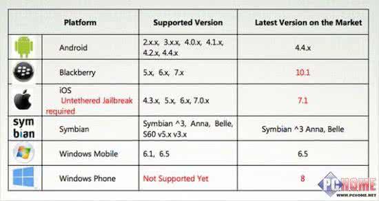 图书管理系统软件测试 最安全的手机系统 iOS系统最安全?间谍软件测试显示未越狱iOS系统最安全