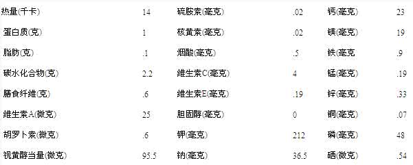 糯米的营养价值及功效 糯米功效作用营养价值 蒲鱼的功效与作用，蒲鱼的营养价值分析