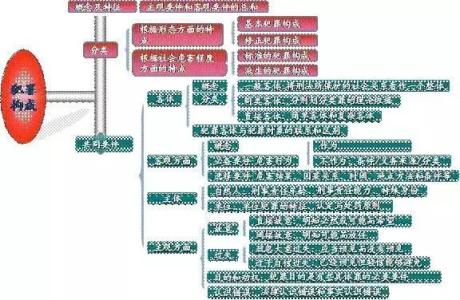 龙图教育法律硕士 法硕排名 龙图教育：2015年法律硕士备考指南(五)全国法律硕士院校排名以及录取分数线