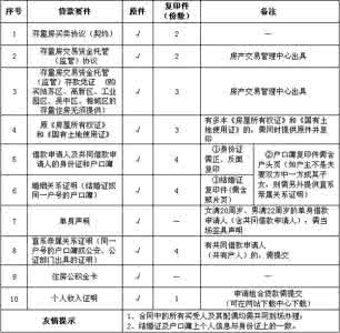 苏州园区公积金贷款 苏州园区公积金贷款 苏州园区公积金贷款摘要