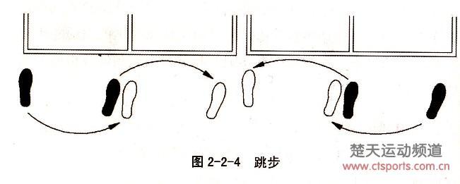 乒乓球步法训练 乒乓球步法训练：跳步