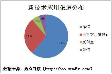 国家旅游局微博 国内旅游局微博应用现状研究