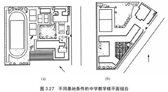民用建筑设计通则 民用建筑设计——建筑平面设计