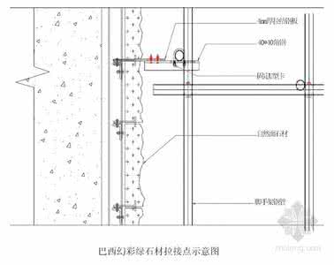 干挂石材面积计算规则 石材护理工程如何测量面积？