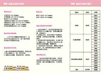 高血压典型症状 高血压的典型症状、19个用药方案及7个护理常识