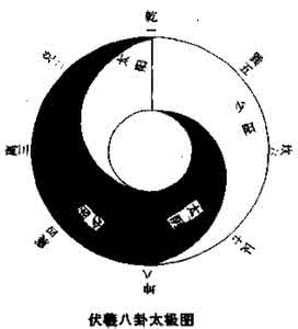 伏羲太极图 伏羲八卦太极图是真的吗?伏羲八卦有什么用?