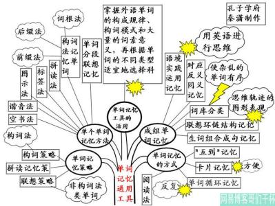 英语语法知识树 【教师博览】英语语法知识树