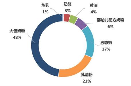 奶茶产品研究报告 首部中国奶产品质量安全研究报告出炉