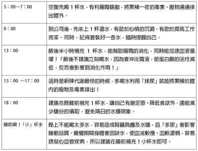 2017安防展会时间表 照着做防万病的喝水时间表