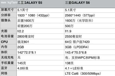 三星s6配置参数 三星s6配置参数详情