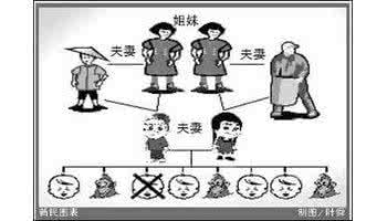 中国古代皇室近亲结婚 中国古代为什么都盛行近亲结婚？近亲结婚的秘密