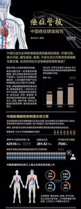 2016年新增癌症病例 中国癌症新增病例近430万居全球之首!存款100万到医院你都未必够用...