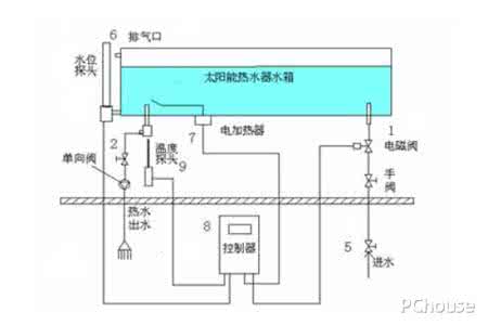 太阳能热水器安装方法 太阳能热水器清洗方法 太阳能热水器安装方法详解