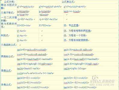 公务员考试数学公式 新GRE考试常考数学公式介绍三