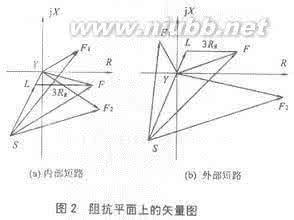 复数公式 复数：复数-历史，复数-主要内容_复数公式