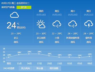 2014年9月11日广州天气预报