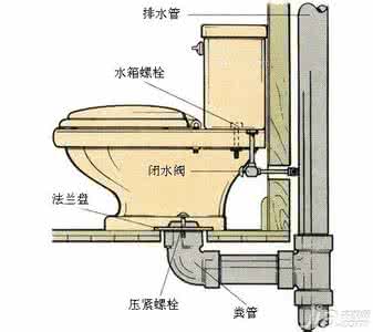 抽水马桶的工作原理 抽水马桶工作原理 抽水马桶工作原理及分类