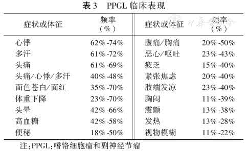 嗜铬细胞瘤 嗜铬细胞瘤和副神经节瘤诊断治疗的专家共识