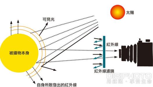 红外摄影原理 解析红外摄影原理及其手法