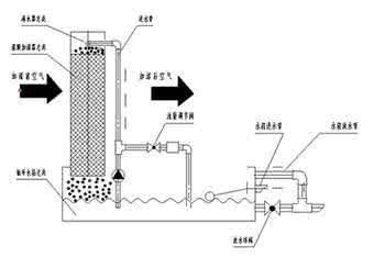 秋天天气干燥开加湿器 干燥使用加湿器 保湿养肌新体验