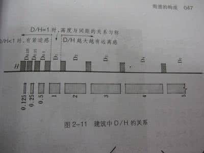 美学书单 从美学开始的私人年度书单