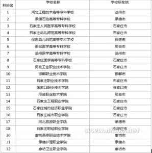 河北专科学校排名 河北专科学校排名 河北专科学校排名