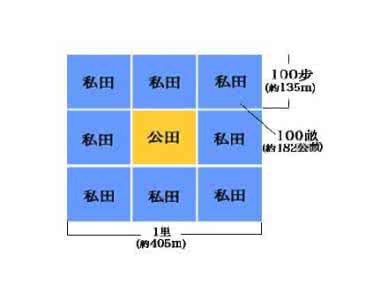 井田制瓦解的原因 井田制是谁创立的？井田制出现的原因是什么