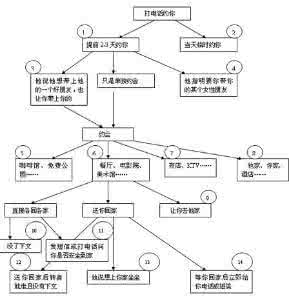 男人约你的动机查询 男人约你动机查询表