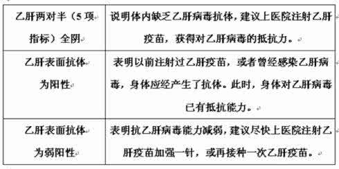 肝功能不全 小编话你知：肝功能不全有哪些症状