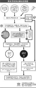 意识形态分析研判机制 意识形态分析研判机制 以“四位一体”工作机制推进高校意识形态建设