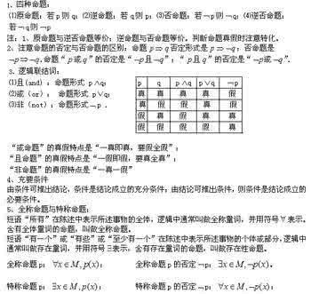 集合与常用逻辑用语 2015年高考数学重点突破 第一章　集合与常用逻辑用语（3）