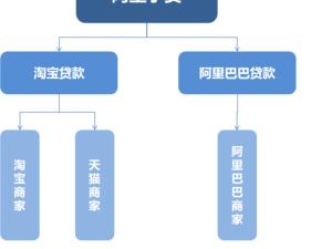 全国优秀小额贷款公司 优秀小额贷款公司发展模式介绍及小贷公司可持续发展的思考