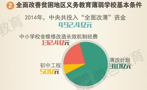 教育改革 图解：这些年教育改革都有哪些动作