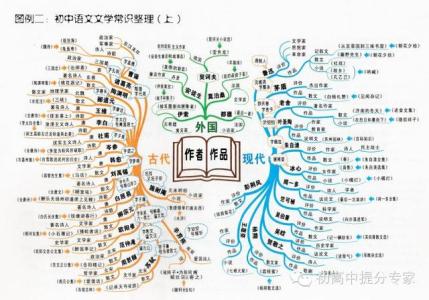 小学语文阅读教学方法 全面提高语文阅读的方法，很详细，...