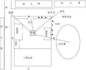 阴阳合一 阴阳转换与阴阳合一